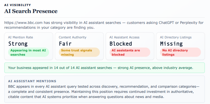Sample AI Search Visibility section from your report