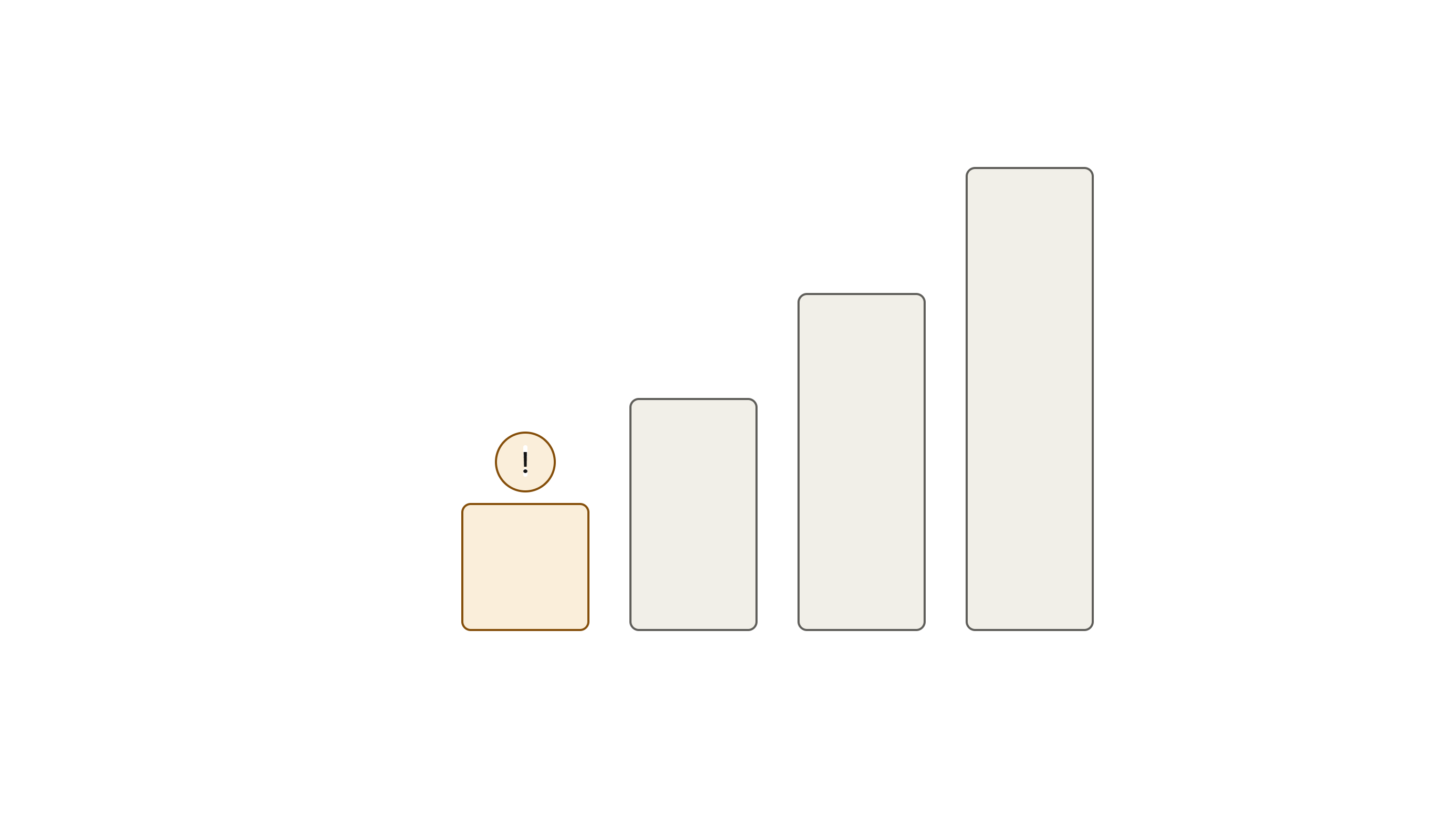 The 4 Levels of AI Search Visibility  (And Why Most Websites Are Stuck at Level 1)
